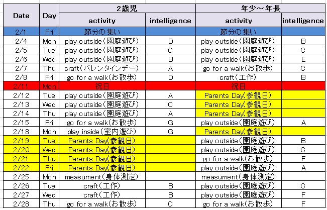 2月English timeカリキュラム